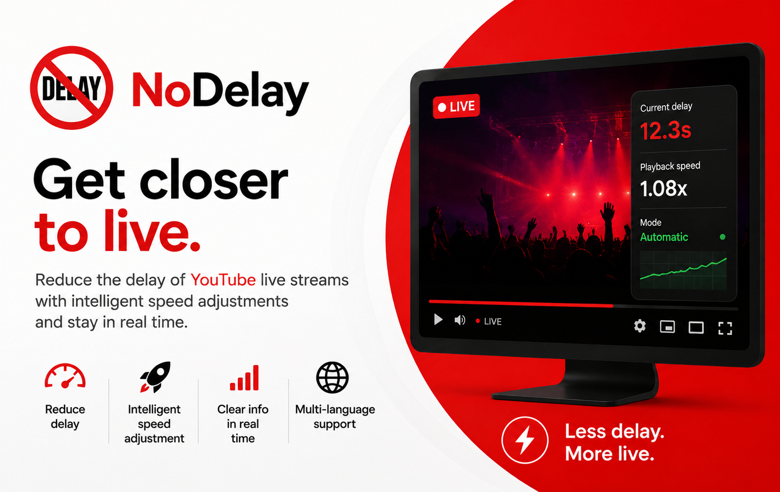NoDelay promotional artwork showing a live stream with delay telemetry